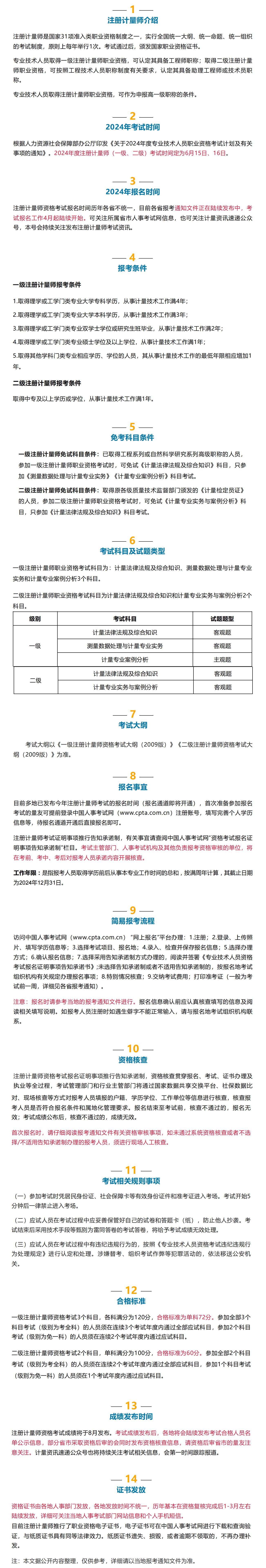 2024年注册计量师职业资格考试报考指南_00(1).jpg